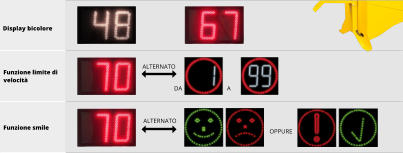 Funzione smile Funzione limite di velocità ALTERNATO OPPURE                  DA A    ALTERNATO Display bicolore