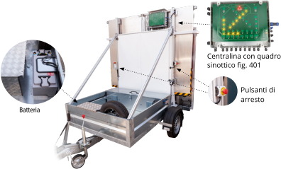 Batteria Centralina con quadro sinottico fig. 401 Pulsanti di arresto