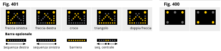 Fig. 401 Fig. 400 freccia sinistra freccia destra croce triangolo  doppia freccia Barra opzionale  sequenza destra sequenza sinistra barriera seq. centrale