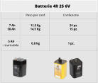 Batterie 4R 25 6V  Peso per conf. Confezione 7 Ah 50 Ah 11,5 Kg 14,5 Kg 24 pz. 15 pz. 5 Ah ricaricabile 0,8 kg 1 pz.