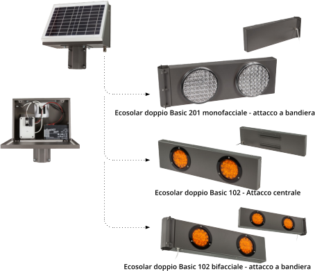 Ecosolar doppio Basic 201 monofacciale - attacco a bandiera Ecosolar doppio Basic 102 - Attacco centrale Ecosolar doppio Basic 102 bifacciale - attacco a bandiera