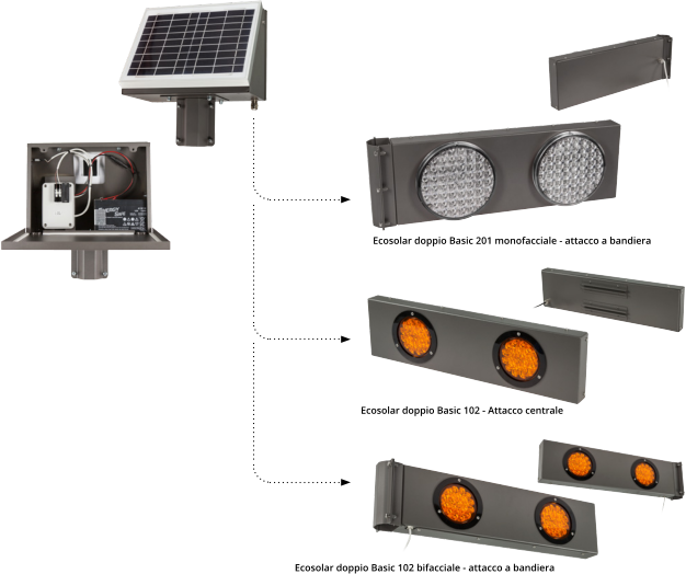 Ecosolar doppio Basic 201 monofacciale - attacco a bandiera Ecosolar doppio Basic 102 - Attacco centrale Ecosolar doppio Basic 102 bifacciale - attacco a bandiera