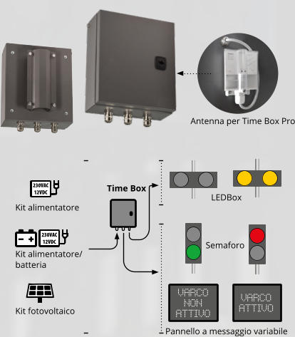 Kit fotovoltaico Pannello a messaggio variabile Antenna per Time Box Pro Time Box LEDBox Kit alimentatore Kit alimentatore/ batteria Semaforo