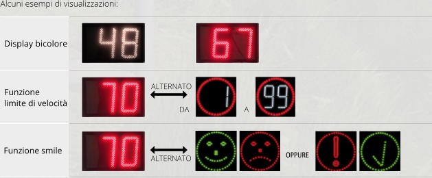 Alcuni esempi di visualizzazioni: Display bicolore Funzione limite di velocità Funzione smile ALTERNATO ALTERNATO OPPURE DA A