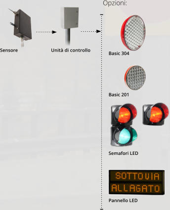 Basic 304 Basic 201 Semafori LED Pannello LED Opzioni: Unità di controllo Sensore