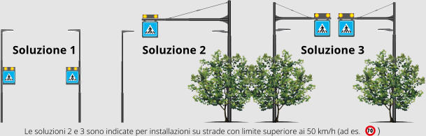 Soluzione 1                       Soluzione 2                                 Soluzione 3  Le soluzioni 2 e 3 sono indicate per installazioni su strade con limite superiore ai 50 km/h (ad es.       )