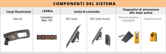 LEDBox  Talos N APL Solar APL Solar Active COMPONENTI DEL SISTEMA Corpi illuminanti                                                       Unità di controllo Dispositivi di attivazione APL Solar active 4	proiettori Basic 102 Sensore pedone e pulsante Pulsante touch