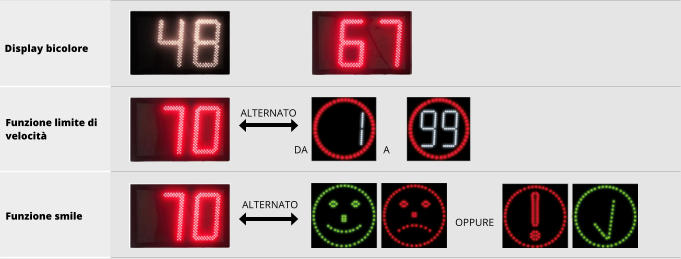 Funzione smile Funzione limite di velocità ALTERNATO OPPURE                  DA A    ALTERNATO Display bicolore