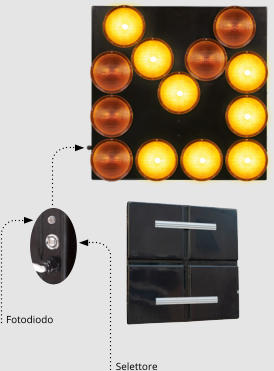Fotodiodo Selettore