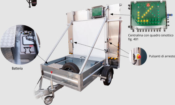 Batteria Centralina con quadro sinottico fig. 401 Pulsanti di arresto