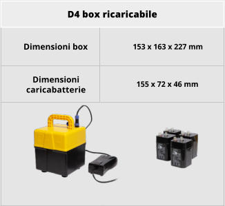 D4 box ricaricabile Dimensioni box 153 x 163 x 227 mm Dimensioni caricabatterie 155 x 72 x 46 mm