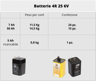 Batterie 4R 25 6V  Peso per conf. Confezione 7 Ah 50 Ah 11,5 Kg 14,5 Kg 24 pz. 15 pz. 5 Ah ricaricabile 0,8 kg 1 pz.