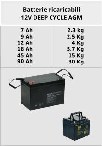 Batterie ricaricabili 12V DEEP CYCLE AGM 7 Ah 9 Ah 12 Ah 18 Ah 45 Ah 90 Ah 2.3 kg 2.5 Kg 4 Kg 5.7 Kg 15 Kg 30 Kg